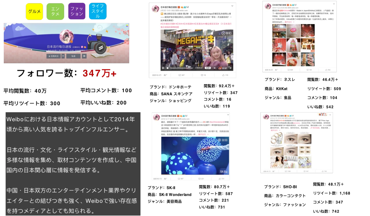 日本流行每日速报 微博貼文案例
